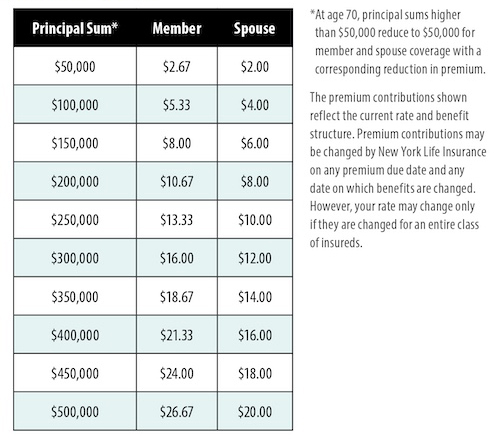 NYCPA Accidental Death & Dismemberment Insurance Rates
